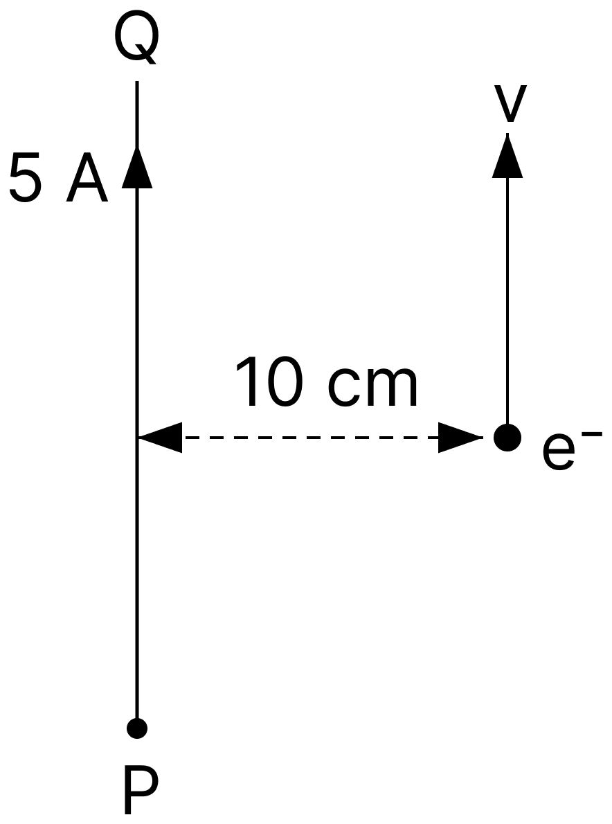 In the figure, PQ is a long straight wire carrying a current of 5A in the direction of the arrow. An electron travels with a velocity of 10 6 m/s at a distance of 10 cm from the wire in the same direction of the current. Calculate the magnitude and direction of the force experienced by the electron. Moving Charges and Magnetic Field, Nootan Physics Solutions ICS Class 12