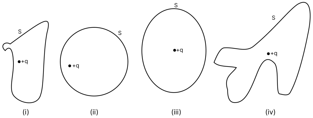 The electric flux through the surface:. Gauss Theorem, Nootan Physics Solutions ICS Class 12