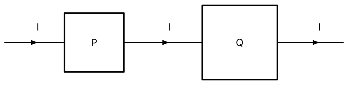 P and Q are two square plates of copper having the same thickness. The current is flowing through them, as shown. The side of Q is twice the side of P. Then:. Electric Resistance and Ohm's Law, Nootan Physics Solutions ICS Class 12