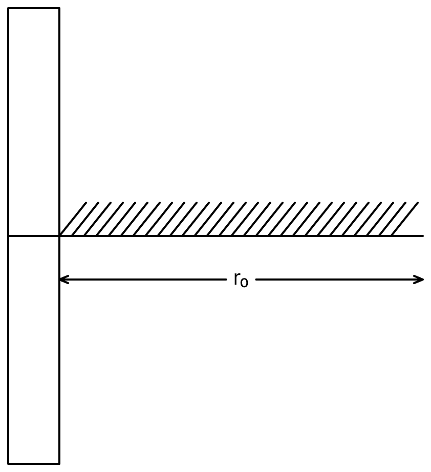 A positive point charge is released from rest at a distance r 0 from a positive line charge with uniform density as shown in figure. The speed (v) of the point-charge, as a function of instantaneous distance r from line charge, is proportional to:. Electric Potential, Nootan Physics Solutions ICS Class 12