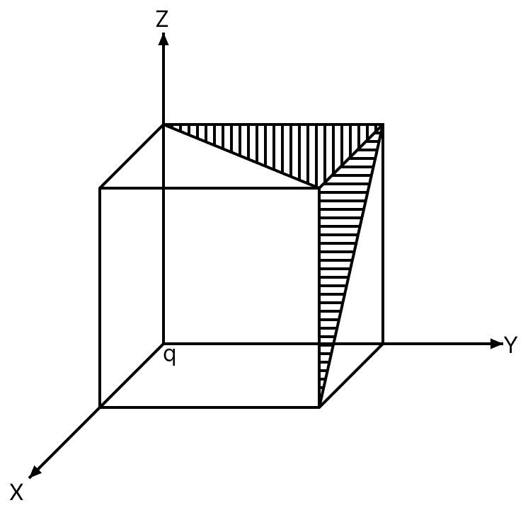 A charge q is placed at one corner of a cube as shown in figure. The flux of electrostatic field E through the shaded area is:. Gauss Theorem, Nootan Physics Solutions ICS Class 12