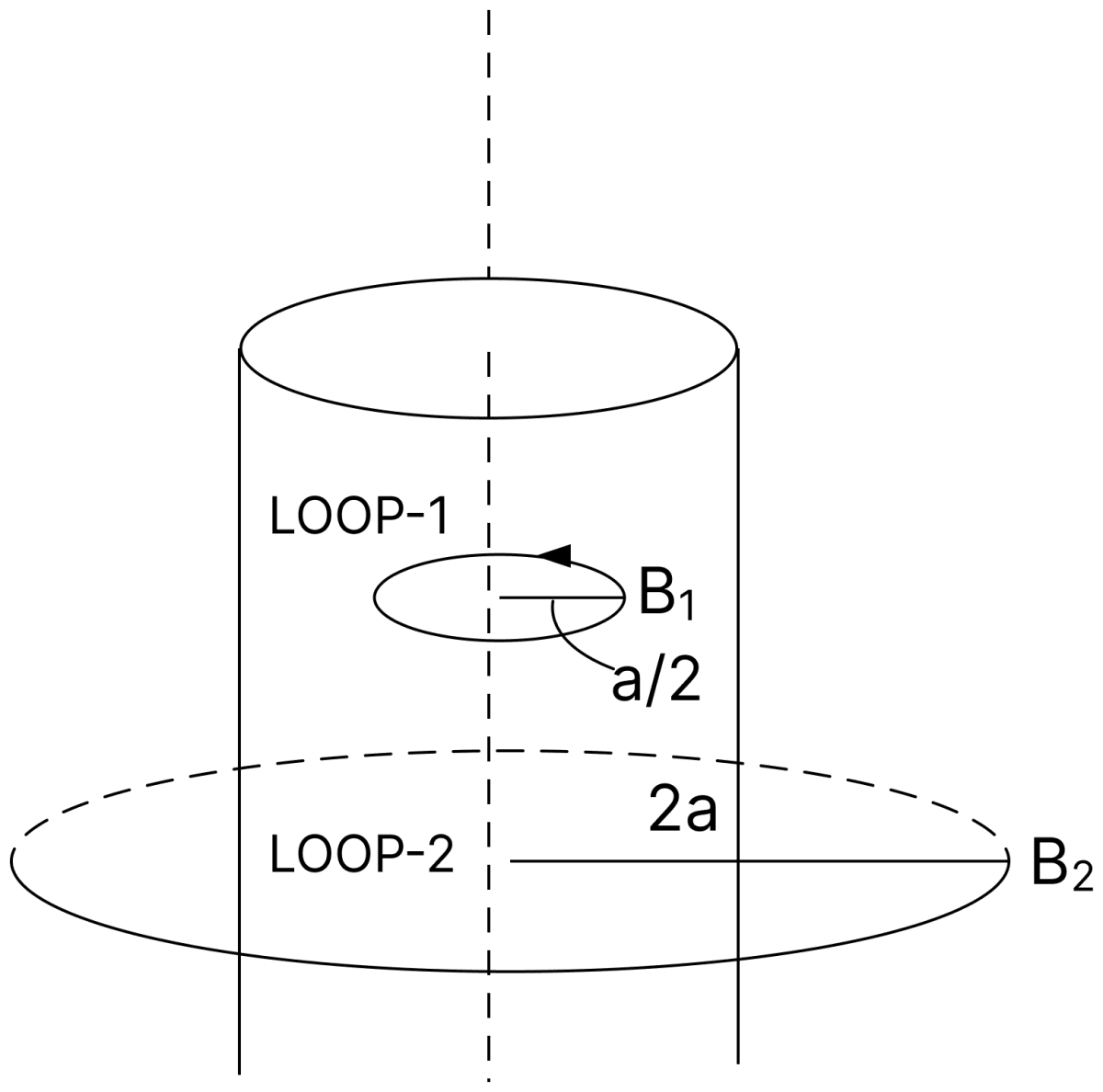 A long straight wire of radius a carries a steady current I. The current is uniformly distributed over its cross-section. The ratio of the magnetic fields B 1 and B 2 at radial distances a/2 and 2a respectively, from the axis of the wire is:. Moving Charges and Magnetic Field, Nootan Physics Solutions ICS Class 12