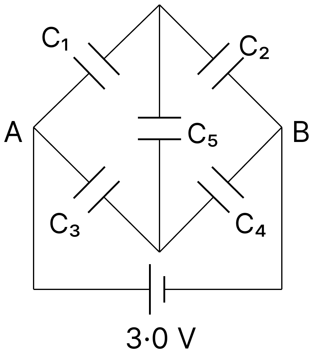 Find the equivalent capacitance of the circuit between the points A and B, given C 1 = C 2 = C 3 = C 4 = 10 &micro;F and C 5 = 5 &micro;F. Capacitors Dielectrics, Nootan Physics Solutions ICS Class 12