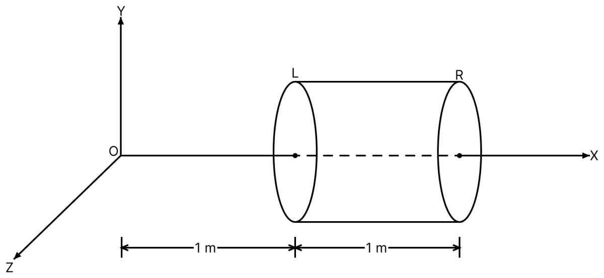 A hollow cylindrical box of length 1 m and area of cross-section 25 cm 2 is placed in a three-dimensional coordinate system as shown in the figure. The electric field in the region is given by vec text E = 50 text x hat text i, where E is in NC -1 and x is in metres. Find. Gauss Theorem, Nootan Physics Solutions ICS Class 12