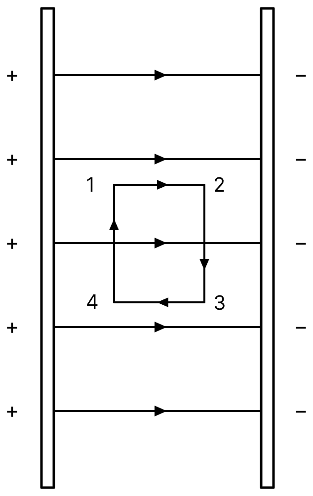 A uniform electric field E exists between two charged plates. What will be the work done in moving a charge q along a closed rectangular path? Electric Potential, Nootan Physics Solutions ICS Class 12