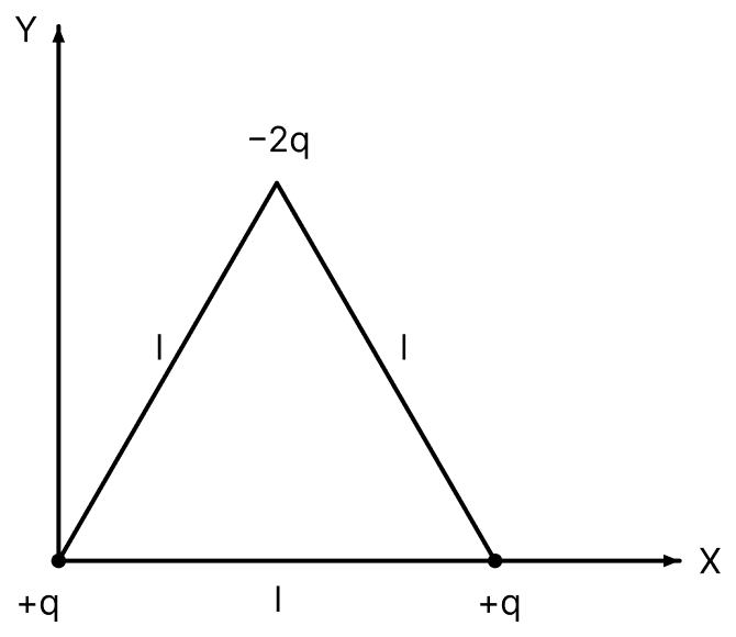Graduation Rings Hat An electric dipole is formed by two equal and opposite | KnowledgeBoat