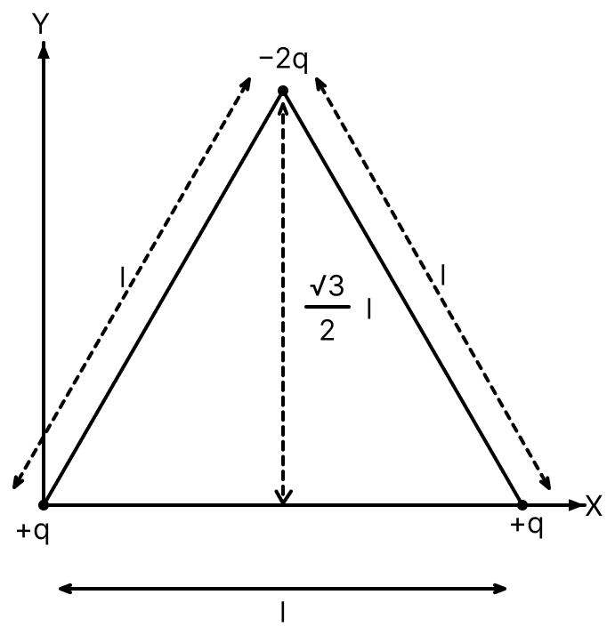 Determine the electric dipole moment of the system of three charges, placed on the vertices of an equilateral triangle as shown in the figure. Electric Charges, Nootan Physics Solutions ICS Class 12