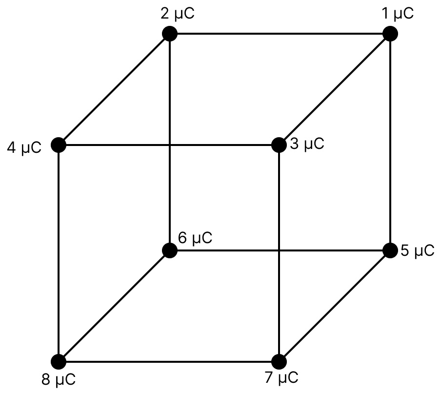 Find the total electric flux associated with the given cube of side a. Gauss Theorem, Nootan Physics Solutions ICS Class 12