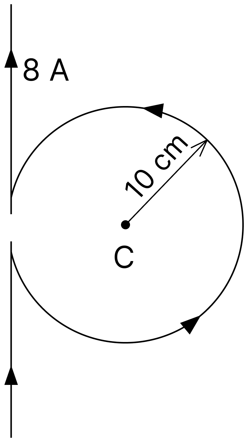 A long, straight wire is turned into a loop of radius R = 10 cm, as shown. If a current of 8 A is passed through the loop, find the magnetic field at the centre C of the loop. Moving Charges and Magnetic Field, Nootan Physics Solutions ICS Class 12