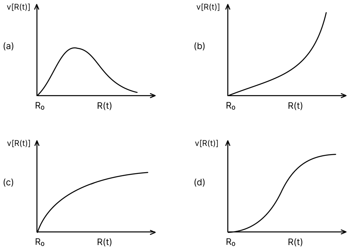 There is uniform spherically symmetric surface charge density at a distance R 0 from the origin. The charge distribution is initially at rest and starts expanding because of mutual repulsion. The figure that represents best the speed v[R(t)] of the distribution as a function of its instantaneous radius R(t) is:. Electric Potential, Nootan Physics Solutions ICS Class 12