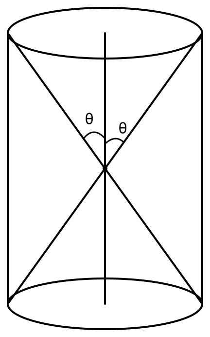 A charge is kept at the central point P of a cylindrical region. The two edges subtend a half-angle θ at P, as shown in the figure. When θ = 30&deg;, then the electric flux through the curved surface of the cylinder is &Phi;. If θ = 60&deg;, then the electric flux through the curved surface becomes dfrac Phi√( text n), where the value of n is................ Gauss Theorem, Nootan Physics Solutions ICS Class 12
