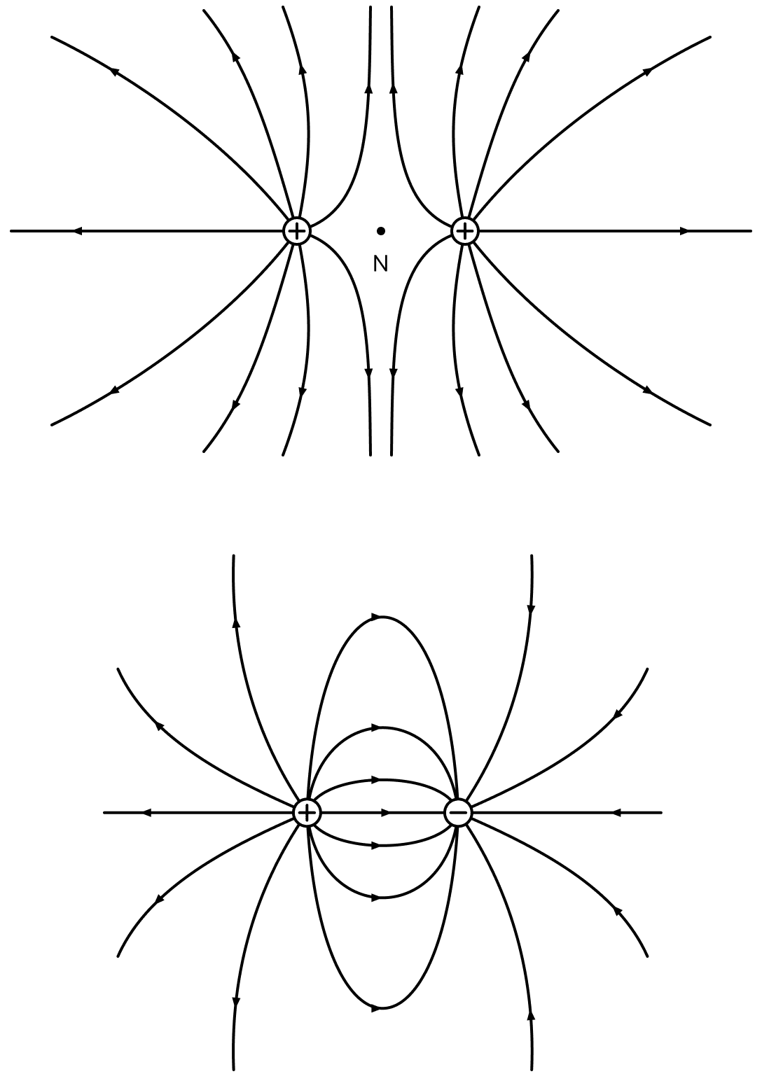 Draw electric lines of force due to: (i) two equal positive point charges and (ii) an electric dipole. Electric Charges, Nootan Physics Solutions ICS Class 12