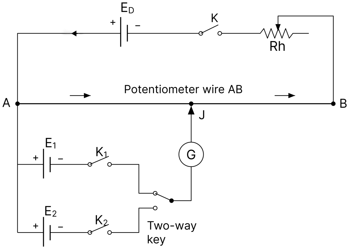 Draw a labelled circuit diagram of a potentiometer to compare emfs of two cells. Write the working formula (Derivation not required). DC Circuits and Measurements, Nootan Physics Solutions ICS Class 12
