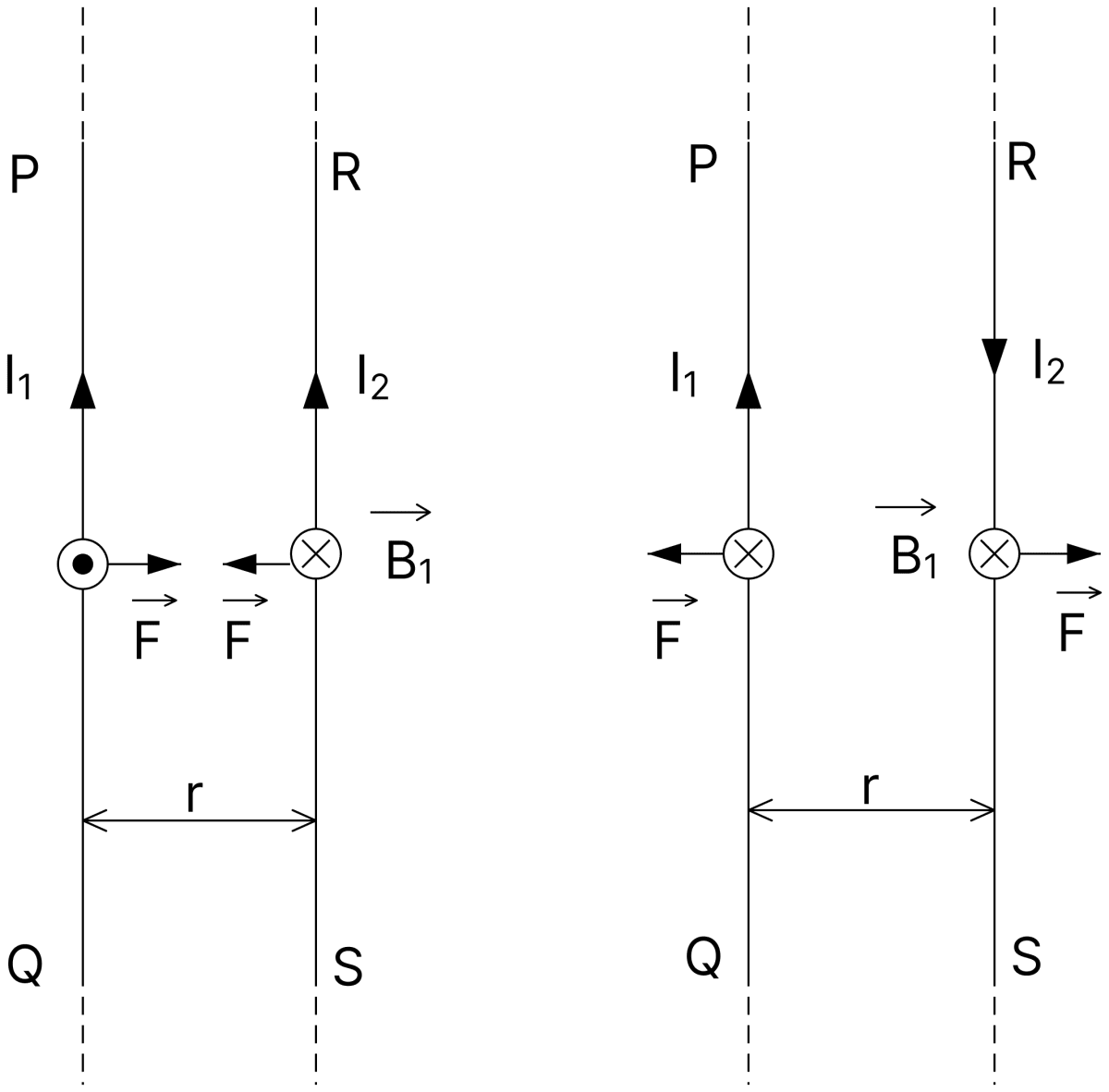 Derive the relation for the force per unit length between two infinitely-long, parallel, straight conductors carrying current. Define 1 ampere. Moving Charges and Magnetic Field, Nootan Physics Solutions ICS Class 12