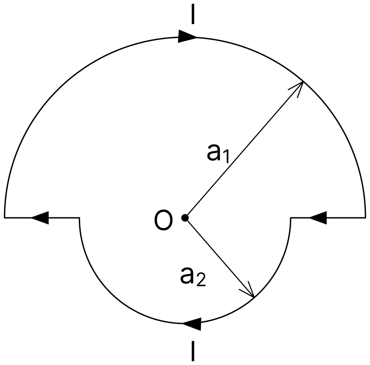 The figure shows two semi-circular current-loops of radii a 1 and a 2. Find the magnitude and direction of the magnetic field at the common centre O. Moving Charges and Magnetic Field, Nootan Physics Solutions ICS Class 12