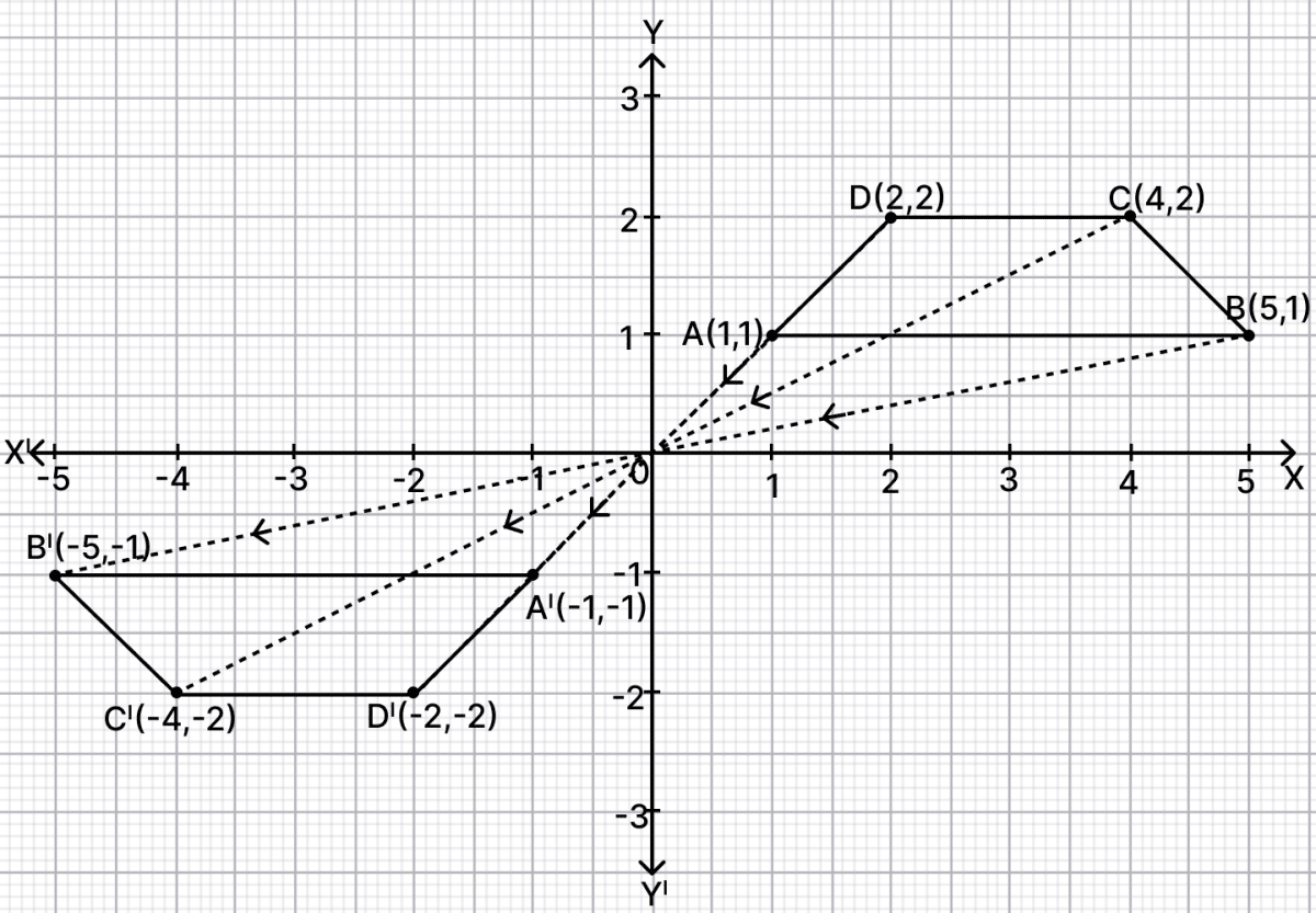 Use a graph paper for this question. A(1, 1), B(5, 1), C(4, 2) and D(2, 2) are the vertices of a quadrilateral. Reflection, RSA Mathematics Solutions ICSE Class 10.