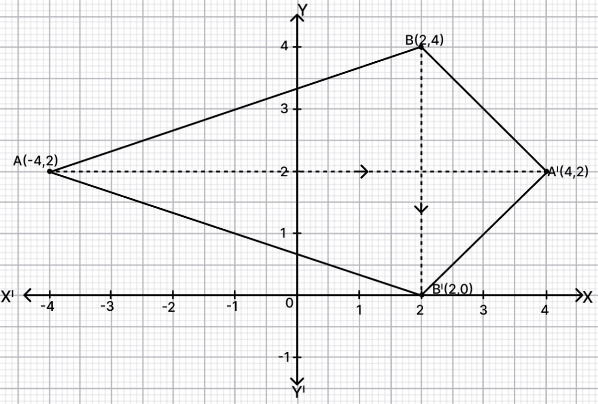 Use graph paper to answer the following questions. (Take 2 cm = 1 unit). Reflection, RSA Mathematics Solutions ICSE Class 10.