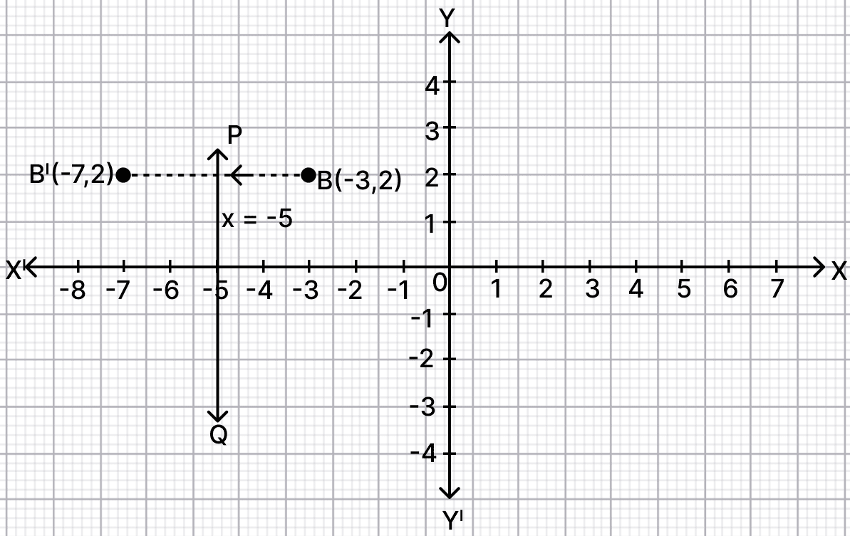 Find the image of the following points as directed. Reflection, RSA Mathematics Solutions ICSE Class 10.