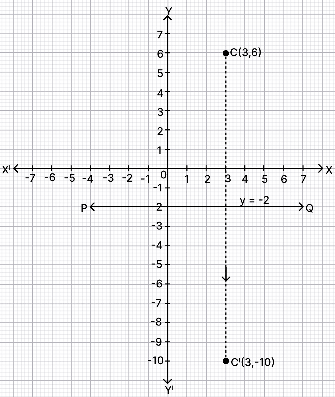 Find the image of the following points as directed. Reflection, RSA Mathematics Solutions ICSE Class 10.