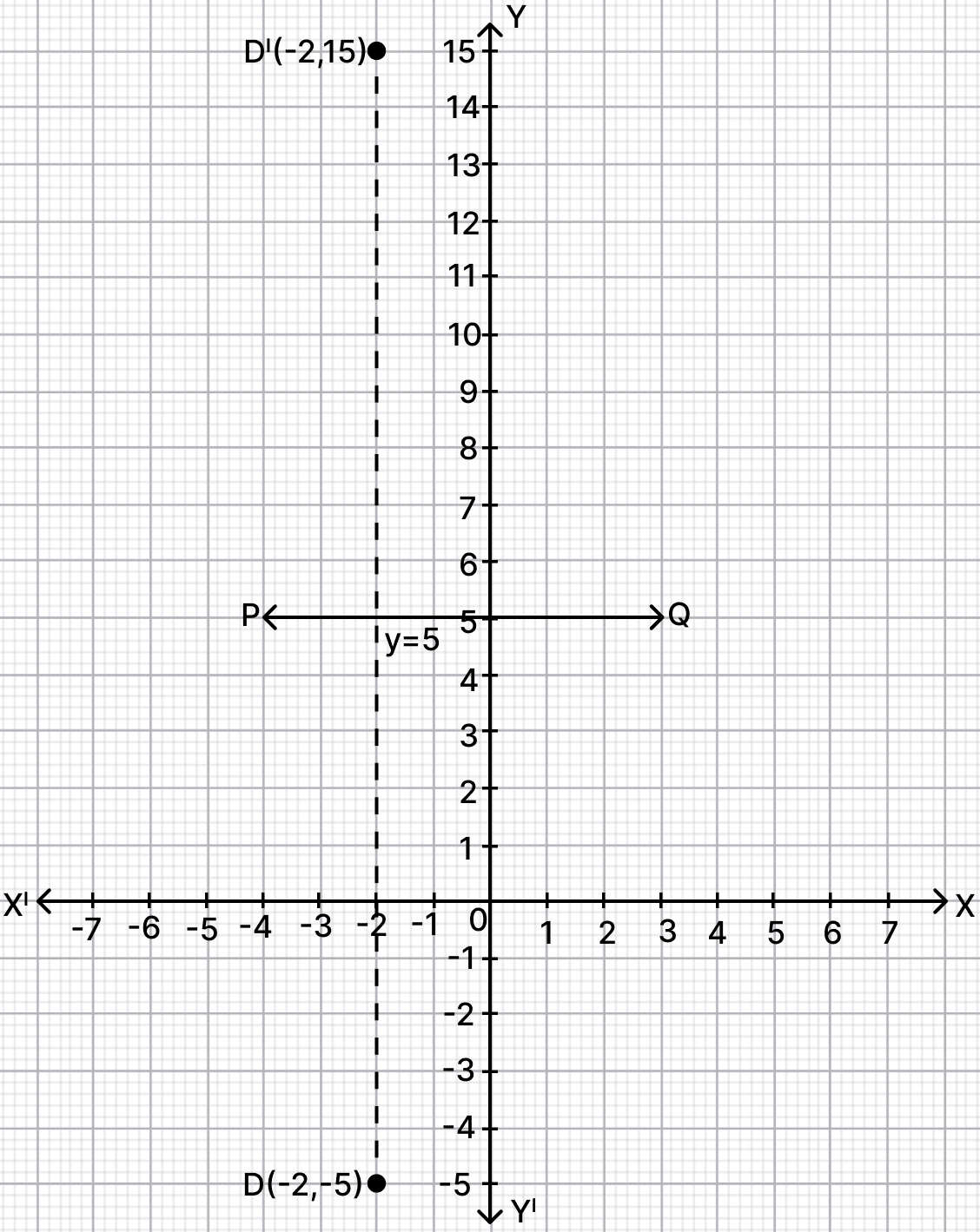 Find the image of the following points as directed. Reflection, RSA Mathematics Solutions ICSE Class 10.