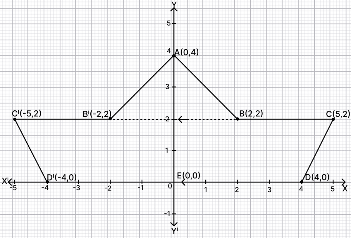 Use a graph paper for this question. Take 2 cm = 1 unit along both the axes. Reflection, RSA Mathematics Solutions ICSE Class 10.