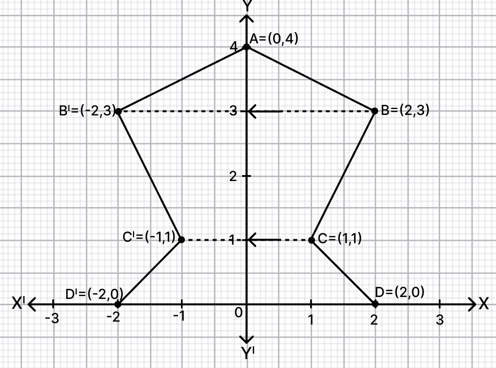 Use a graph paper for this question (Take 2 cm = 1 unit on both x and y axis). Reflection, RSA Mathematics Solutions ICSE Class 10.