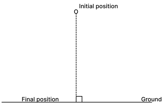 The locus of a stone dropped from a tower. Loci, RSA Mathematics Solutions ICSE Class 10.