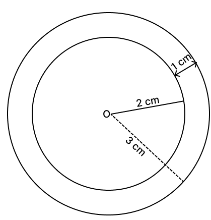 The locus of a point 1 cm from the circumference of a fixed circle towards the centre O, whose radius is 3 cm. Loci, RSA Mathematics Solutions ICSE Class 10.