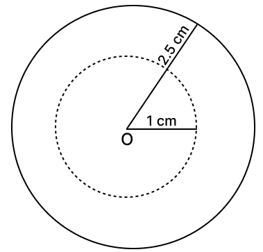 The locus of a point 1 cm from the centre of a circle of radius 2.5 cm. Loci, RSA Mathematics Solutions ICSE Class 10.