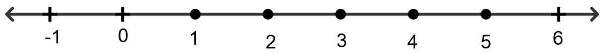 2x – 7 < 4, x ∈ {1, 2, 3, 4, 5, 6, 7}. Linear Inequations, RSA Mathematics Solutions ICSE Class 10.