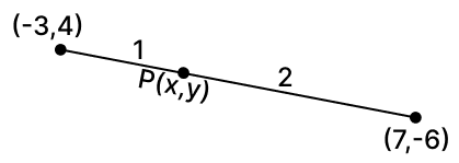 The coordinates of a point which divides a line segment joining the points (-3, 4) and (7, -6) in the ratio 1 : 2. Reflection, RSA Mathematics Solutions ICSE Class 10.