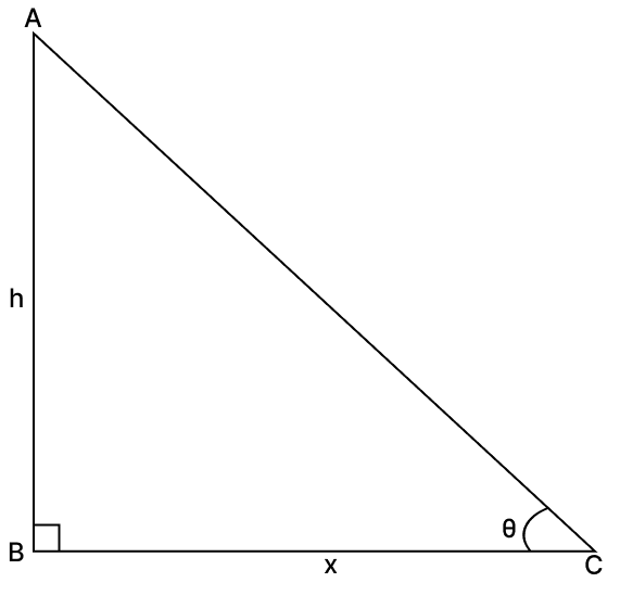 At some time of the day, the length of the shadow of a tower is equal to its height, then the sun’s altitude is 45°. Volume And Surface Area of solid RSA Mathematics Solutions ICSE Class 10.