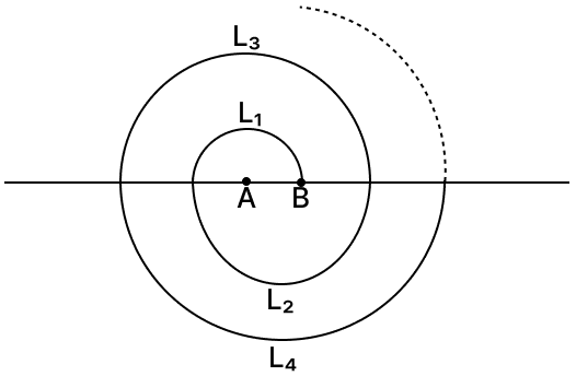 A spiral is made up of successive semicircles, with centers alternately at A and B, starting with center at A, of radii 0.5 cm, 1 cm, 1.5 cm, 2 cm, ...... as shown in the given figure. Arithmetic Progression, RSA Mathematics Solutions ICSE Class 10.