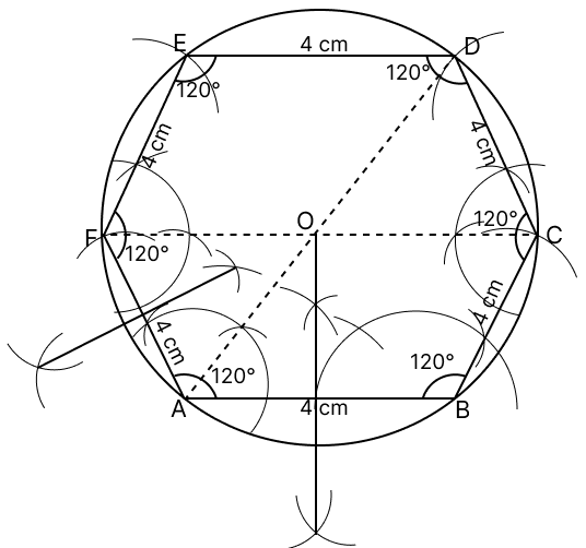 Construct a regular hexagon of side 4 cm. Construct a circle circumscribing the hexagon. Tangent Properties of Circles, RSA Mathematics Solutions ICSE Class 10.