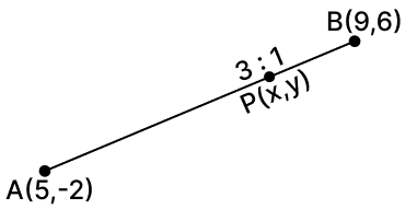 The coordinates of the point P which divides the join of A(5, -2) and B(9, 6) in the ratio 3 : 1 are : Reflection, RSA Mathematics Solutions ICSE Class 10.