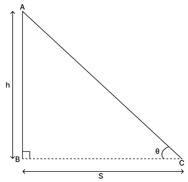 The ratio of the length of a rod and its shadow is 1. Volume And Surface Area of solid RSA Mathematics Solutions ICSE Class 10.