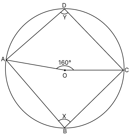 In the given figure, O is the centre of the circle and ∠AOC = 160°. Loci, RSA Mathematics Solutions ICSE Class 10.