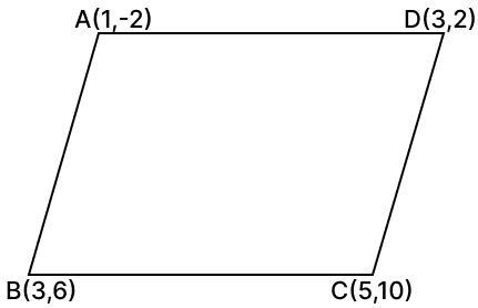 Without using distance formula, show that the points A(1, –2), B(3, 6), C(5, 10) and D(3, 2) are the vertices of a parallelogram. Equation of a Straight line, RSA Mathematics Solutions ICSE Class 10.