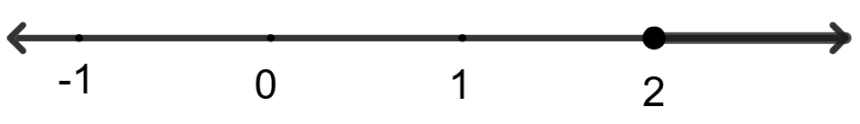 2x + 3 ≤ 3x + 1, x ∈ R. Linear Inequations, RSA Mathematics Solutions ICSE Class 10.