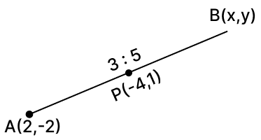The point P(-4, 1) divides the line segment joining the points A(2, -2) and B in the ratio 3 : 5. Find the co-ordinates of point B. Reflection, RSA Mathematics Solutions ICSE Class 10.