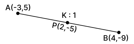 In what ratio does the point P(2, -5) divide the join of A(-3, 5) and B(4, -9)? Reflection, RSA Mathematics Solutions ICSE Class 10.