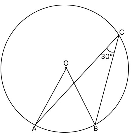 In the given figure, O is the centre of the circle and ∠ACB = 30°. Then, ∠AOB. Loci, RSA Mathematics Solutions ICSE Class 10.