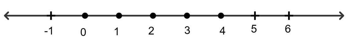 -3 < 2x - 1 < x + 4, x ∈ I. Linear Inequations, RSA Mathematics Solutions ICSE Class 10.