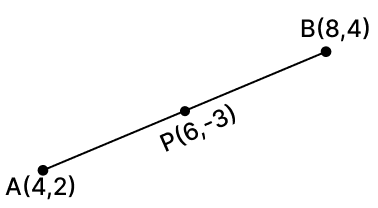 Draw co-ordinate axes and represent the following points : Reflection, RSA Mathematics Solutions ICSE Class 10.
