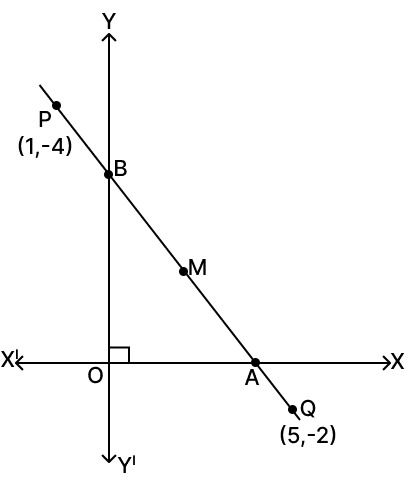 A straight line passes through the points P(–1, 4) and Q(5, –2). It intersects x-axis and y-axis at the points A and B respectively and M is the mid-point of AB. Find : Equation of a Straight line, RSA Mathematics Solutions ICSE Class 10.