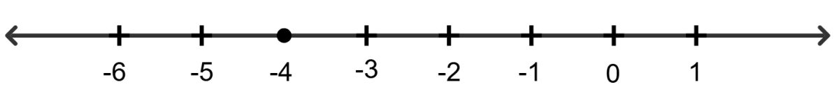 2 + 4x < 2x - 5 < 3x, x ∈ I. Linear Inequations, RSA Mathematics Solutions ICSE Class 10.