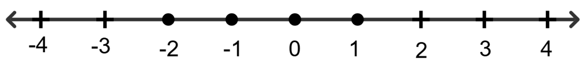 Graphical representation of following inequation on the number line is x : -3 < x < 2, x ∈ I. Linear Inequations, RSA Mathematics Solutions ICSE Class 10.