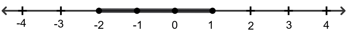 Graphical representation of following inequation on the number line is x : -3 < x < 2, x ∈ I. Linear Inequations, RSA Mathematics Solutions ICSE Class 10.
