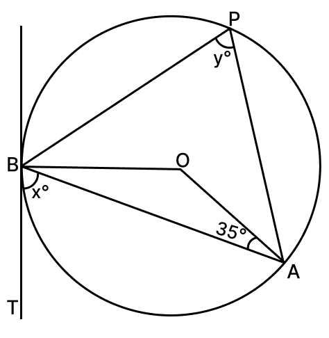 In the given figure, AB is a chord of the circle with centre O and BT is a tangent to the circle. If ∠OAB = 35°, find the values of x and y. Tangent Properties of Circles, RSA Mathematics Solutions ICSE Class 10.