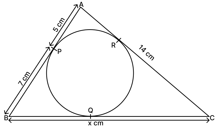 In the given figure, ΔABC is circumscribed. The circle touches the sides AB, BC and CA at P, Q, R respectively. If AP = 5 cm, BP = 7 cm, AC = 14 cm and BC = x cm, find the value of x. Tangent Properties of Circles, RSA Mathematics Solutions ICSE Class 10.